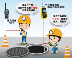 利津有限空间操作说明